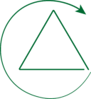 triangle Montessori: l'environnement, le guide et l'enfant